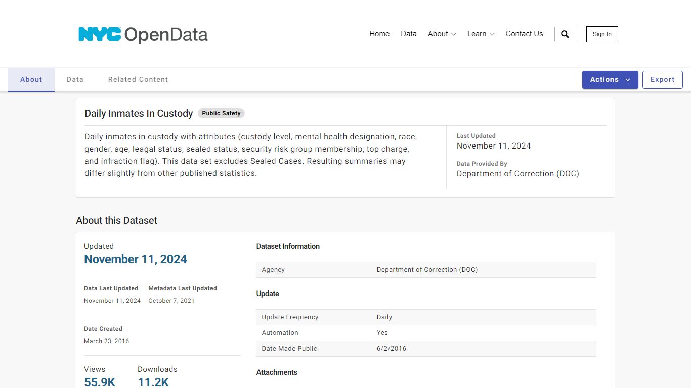 Daily Inmates In Custody | NYC Open Data - City of New York